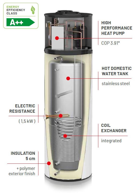 Водонагрівач для гарячого водопостачання з вбудованим тепловим насосом повітря-вода