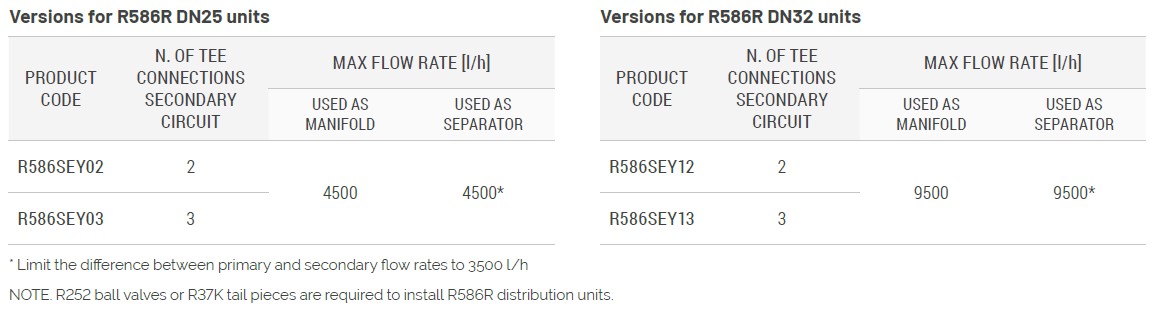 Колектори котельні R586SEP